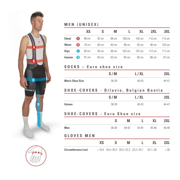 Castelli Unlimited Bibshort 3 Castelli Unlimited Bibshort – Bild 3