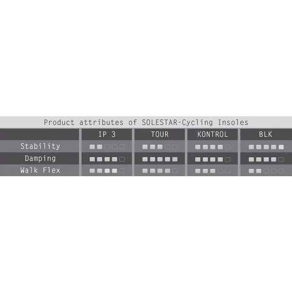 Solestar Einlegesohle BLK | Starcycles.de 5 Solestar Einlegesohle BLK | Starcycles.de – Bild 5