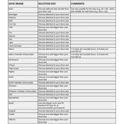 Solestar Einlegesohle BLK | Starcycles.de 11 Solestar Einlegesohle BLK | Starcycles.de -Entdecken Sie Fahrräder solestar einlegesohle blk6