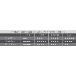 Solestar Einlegesohle Kontrol | Starcycles.de -Entdecken Sie Fahrräder solestar einlegesohle kontrol5